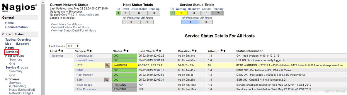 Nagios Core中文版 nagios使用_yum源_51