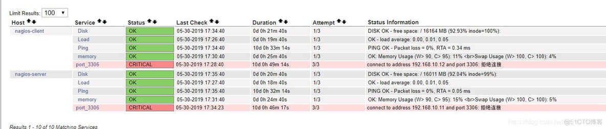 Nagios Core中文版 nagios使用_nagios_66