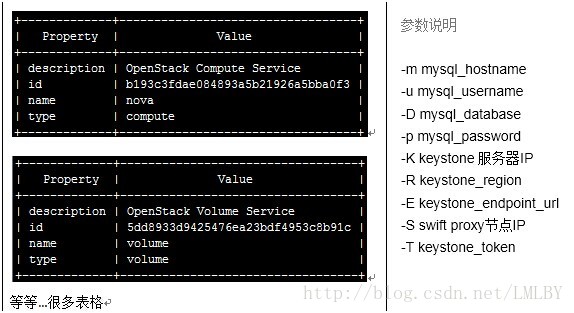 ubuntu部署spark ubuntu部署openstack_openstack_07