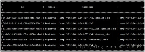 ubuntu部署spark ubuntu部署openstack_mysql_09