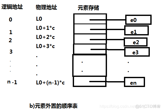 python 内存存储有吗 python 内存结构_数据结构_02