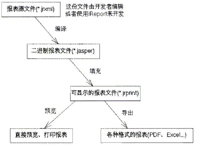 java 根据表单进行自定义打印 java打印报表_数据