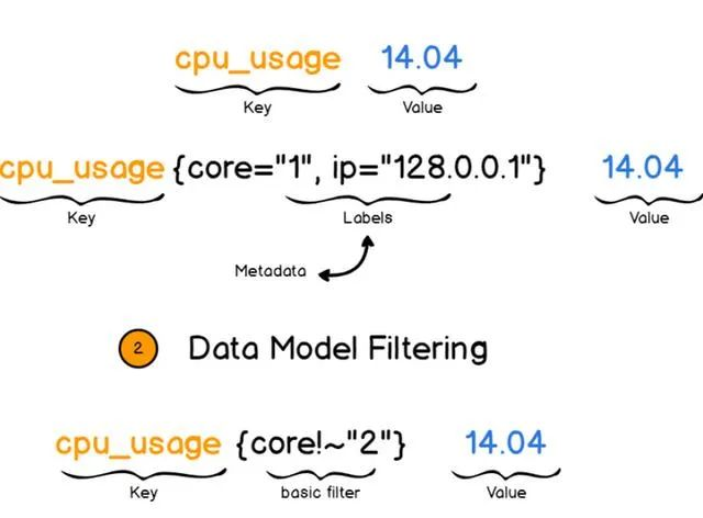 redis 普罗米修斯 普罗米修斯 oracle_数据库_02