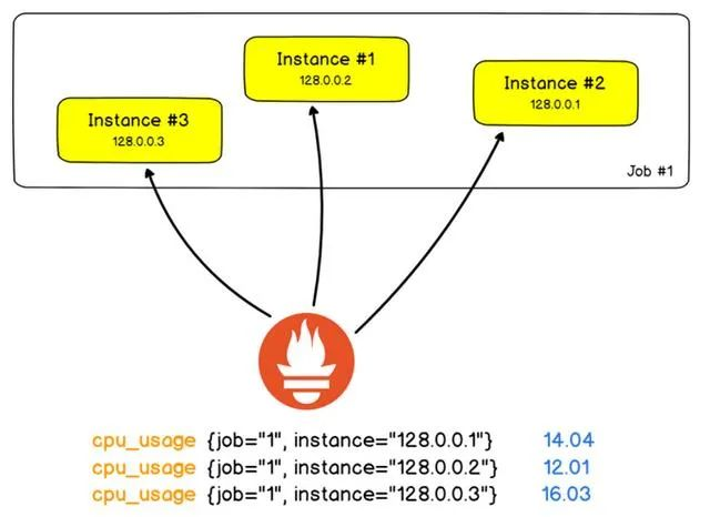 redis 普罗米修斯 普罗米修斯 oracle_python_03