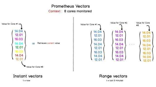 redis 普罗米修斯 普罗米修斯 oracle_java_04