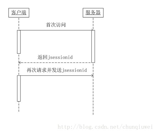 python分析javascript AST语法树 python jsessionid_java