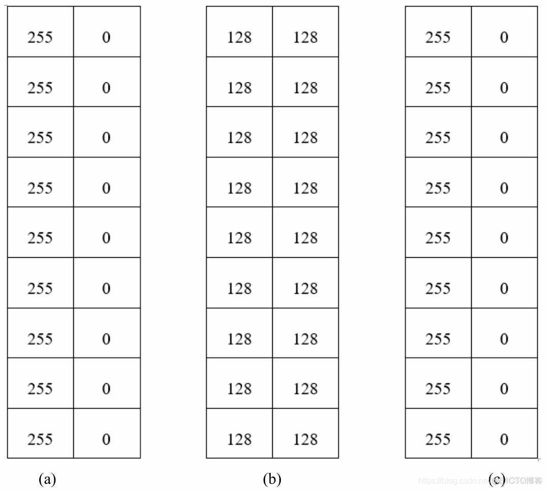 python 怎么滤波 python滤波算法_python 怎么滤波_03