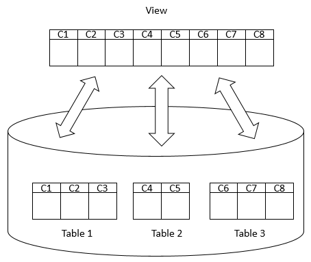 sql server如何查询数据库视图的修改记录 sqlserver查询视图语句_数据库