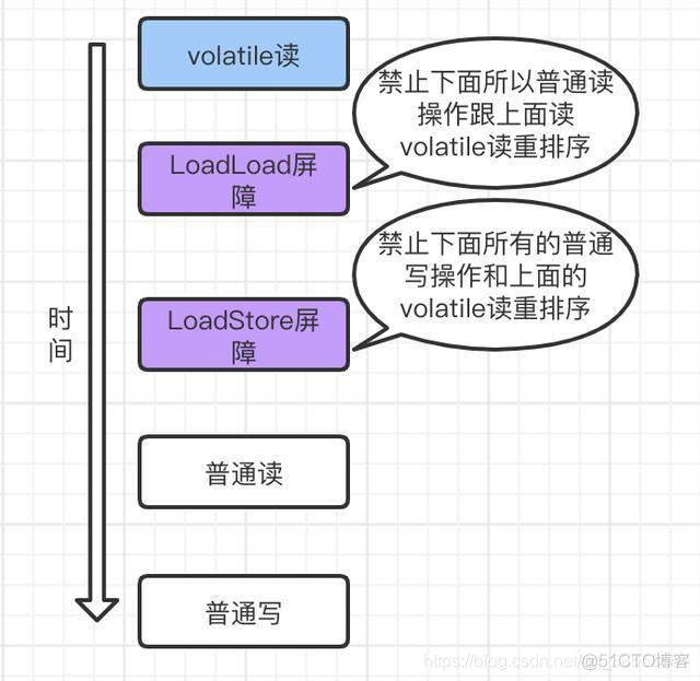 java 多线程执行数组 java多线程写同一个数组_java_06