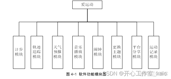 android计步器demo android 运动计步_mysql