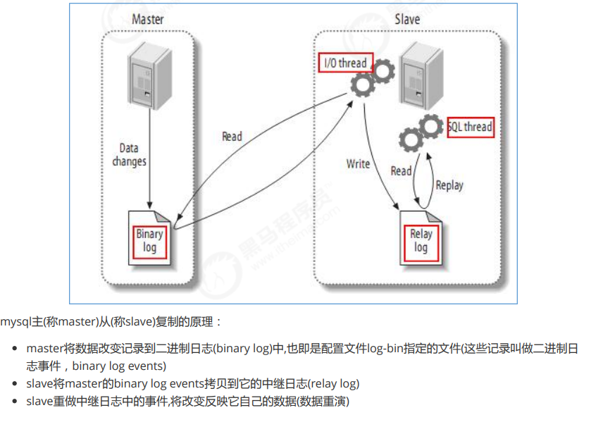 mysql集群网络拓扑 mysql 集群架构及原理_架构_07