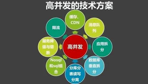 redis ram架构下载 redis 架构模式_Redis