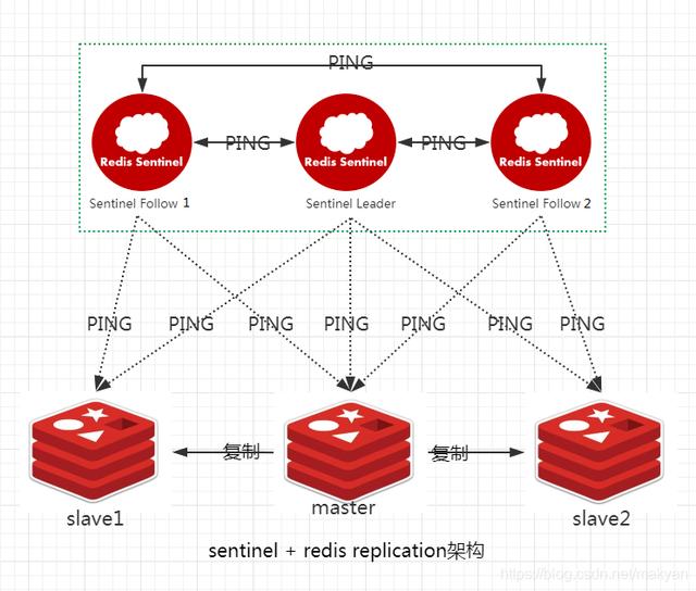 redis ram架构下载 redis 架构模式_Redis_03