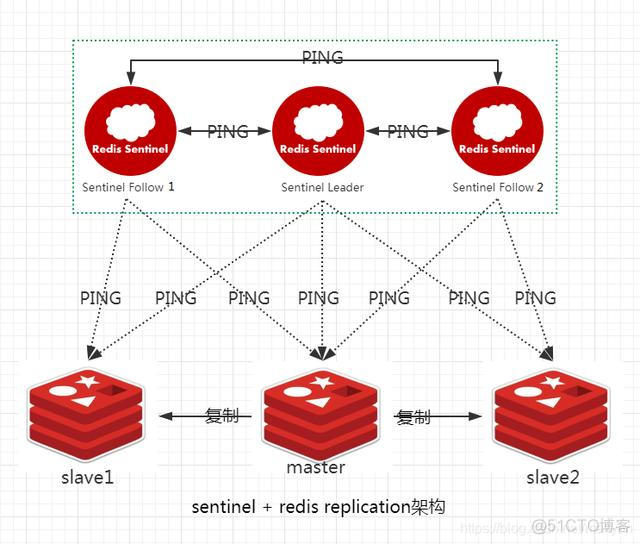 redis ram架构下载 redis 架构模式_redis ram架构下载_03