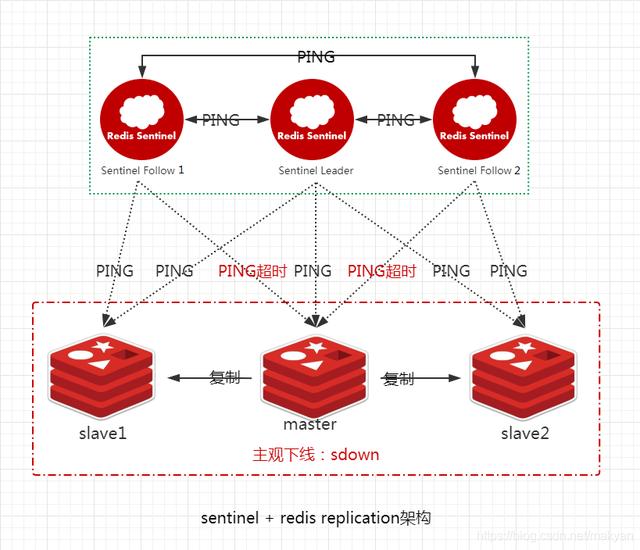 redis ram架构下载 redis 架构模式_redis_04