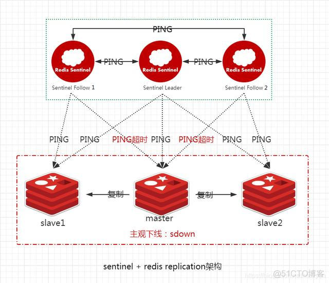 redis ram架构下载 redis 架构模式_redis ram架构下载_04