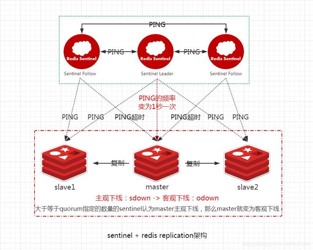 redis ram架构下载 redis 架构模式_redis ram架构下载_05