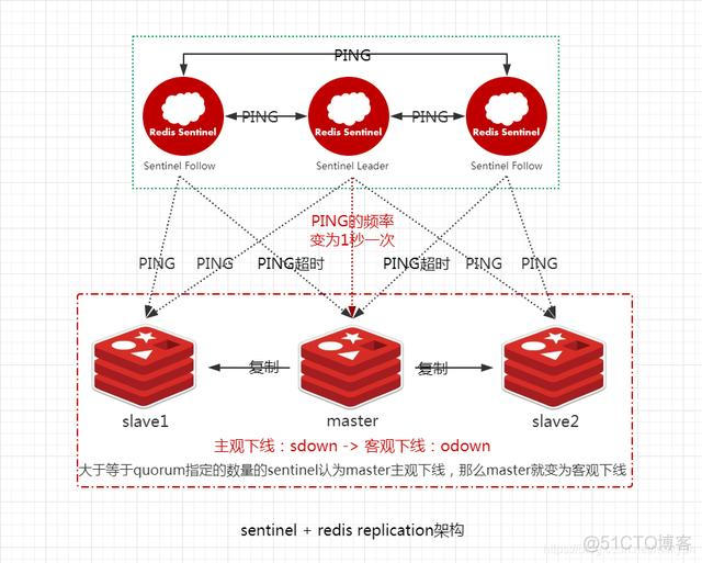 redis ram架构下载 redis 架构模式_架构_05