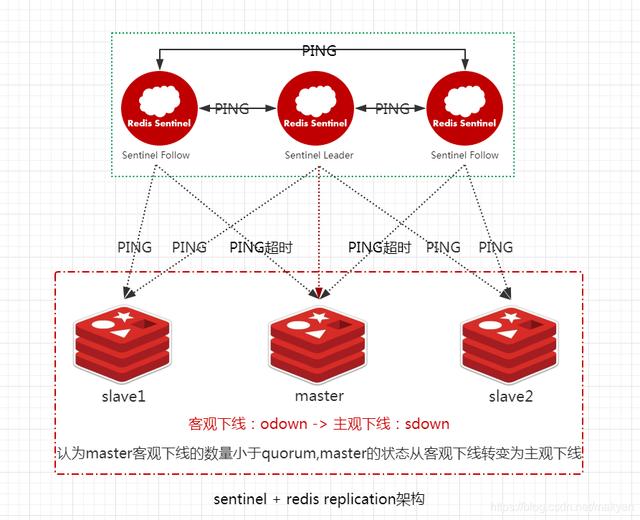 redis ram架构下载 redis 架构模式_redis ram架构下载_06