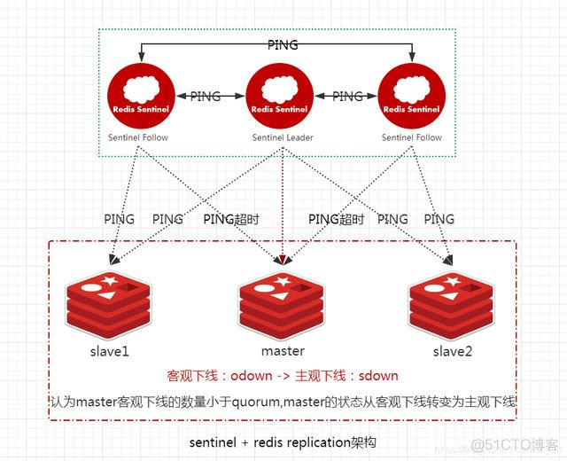 redis ram架构下载 redis 架构模式_redis_06