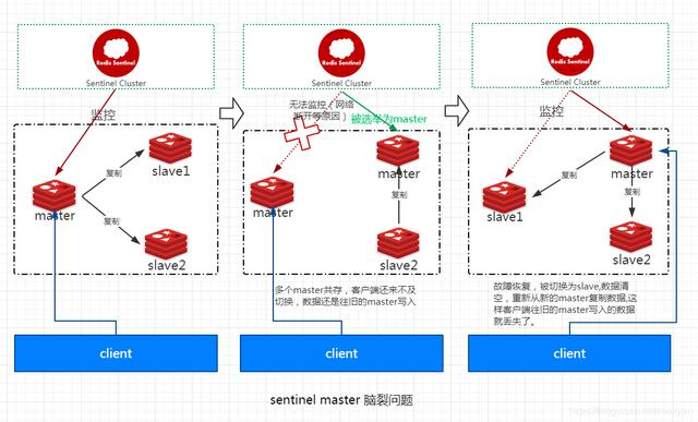 redis ram架构下载 redis 架构模式_数据库_07