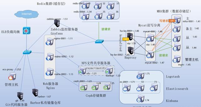 redis ram架构下载 redis 架构模式_架构_08