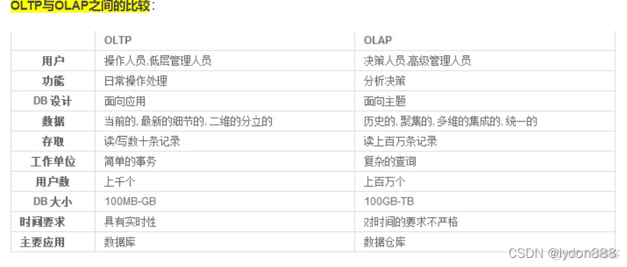 mysql搜索引擎和es 搜索引擎索引数据库_数据库引擎_03