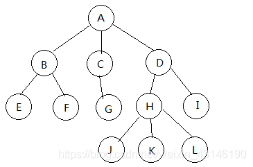 mysql 树形拼接 mysql树形结构表设计_结点_03