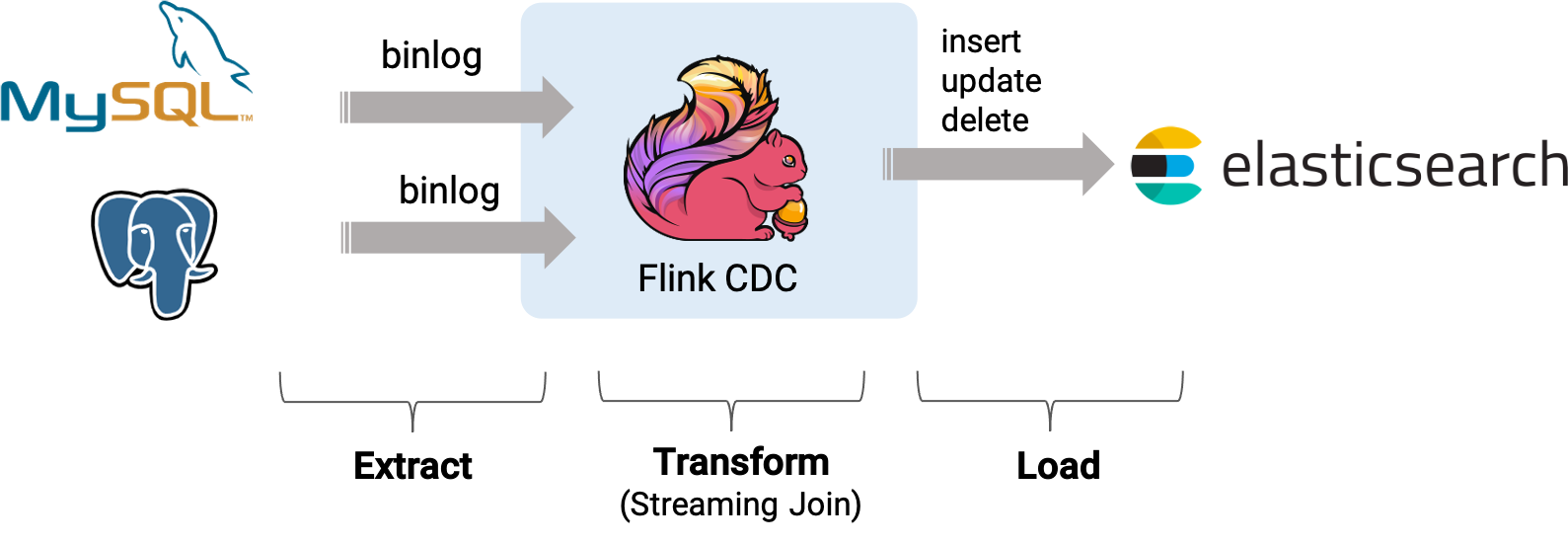 flinkcdc读取redis flinkcdc读取mysql循环_mysql_04