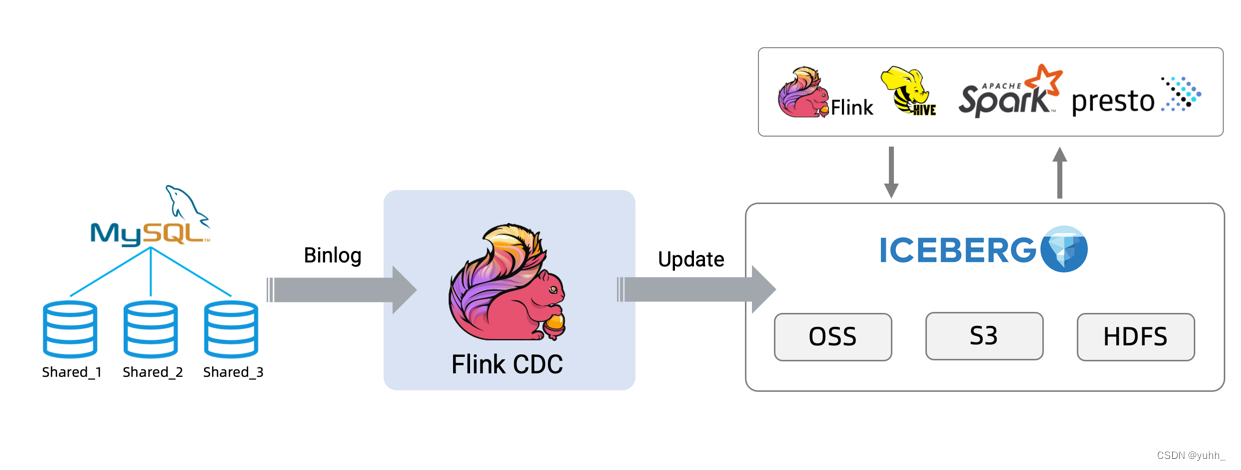 flinkcdc读取redis flinkcdc读取mysql循环_java_05