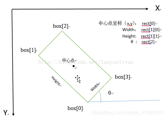 python 傅里叶级数拟合 python快速傅里叶变换求幅值_高斯滤波_09