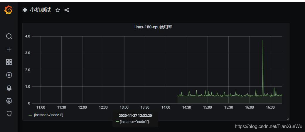 prometheus mysql自动发现 prometheus日志查看_Prometheus_05