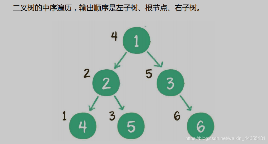 数据结构与算法 面试提 数据结构面试题目_数组