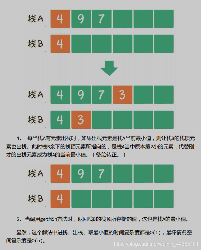 数据结构与算法 面试提 数据结构面试题目_数据结构与算法 面试提_05