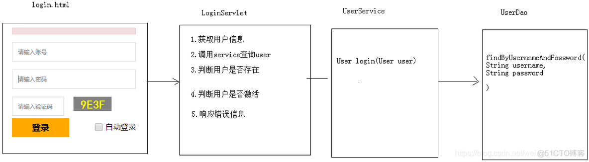 java如何实现用户退出操作 java退出登录返回登录界面_servlet