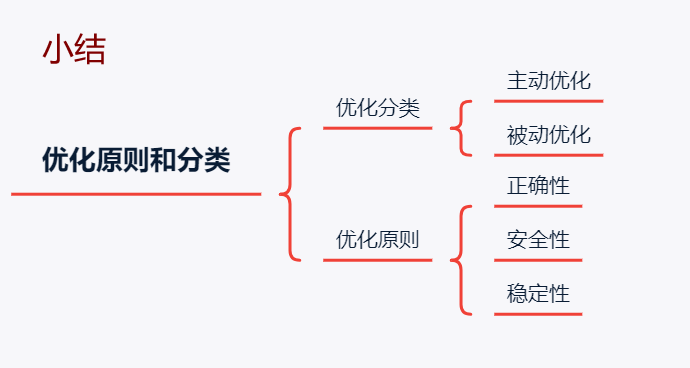 Mysql高性能优化笔记 mysql性能优化策略_Mysql高性能优化笔记_02