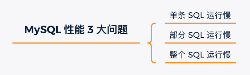 Mysql高性能优化笔记 mysql性能优化策略_Mysql高性能优化笔记_03