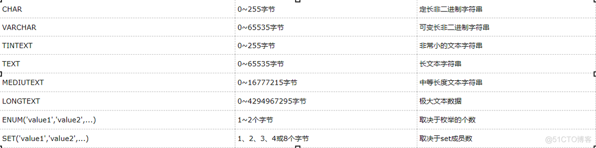 mysql 数量负数计算 mysql数值运算_运算符_10