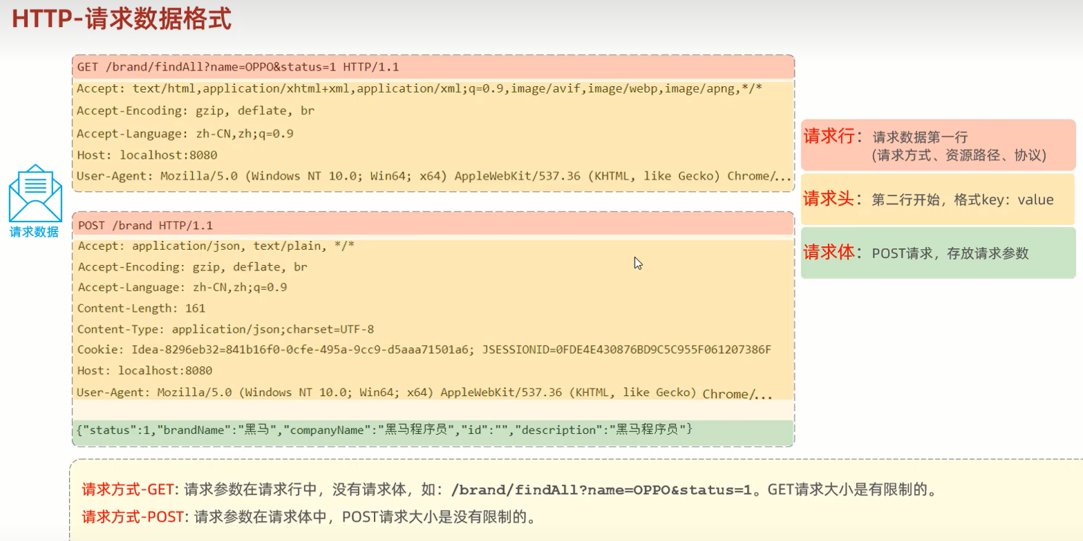 java 请求无响应 java请求和响应_java_02