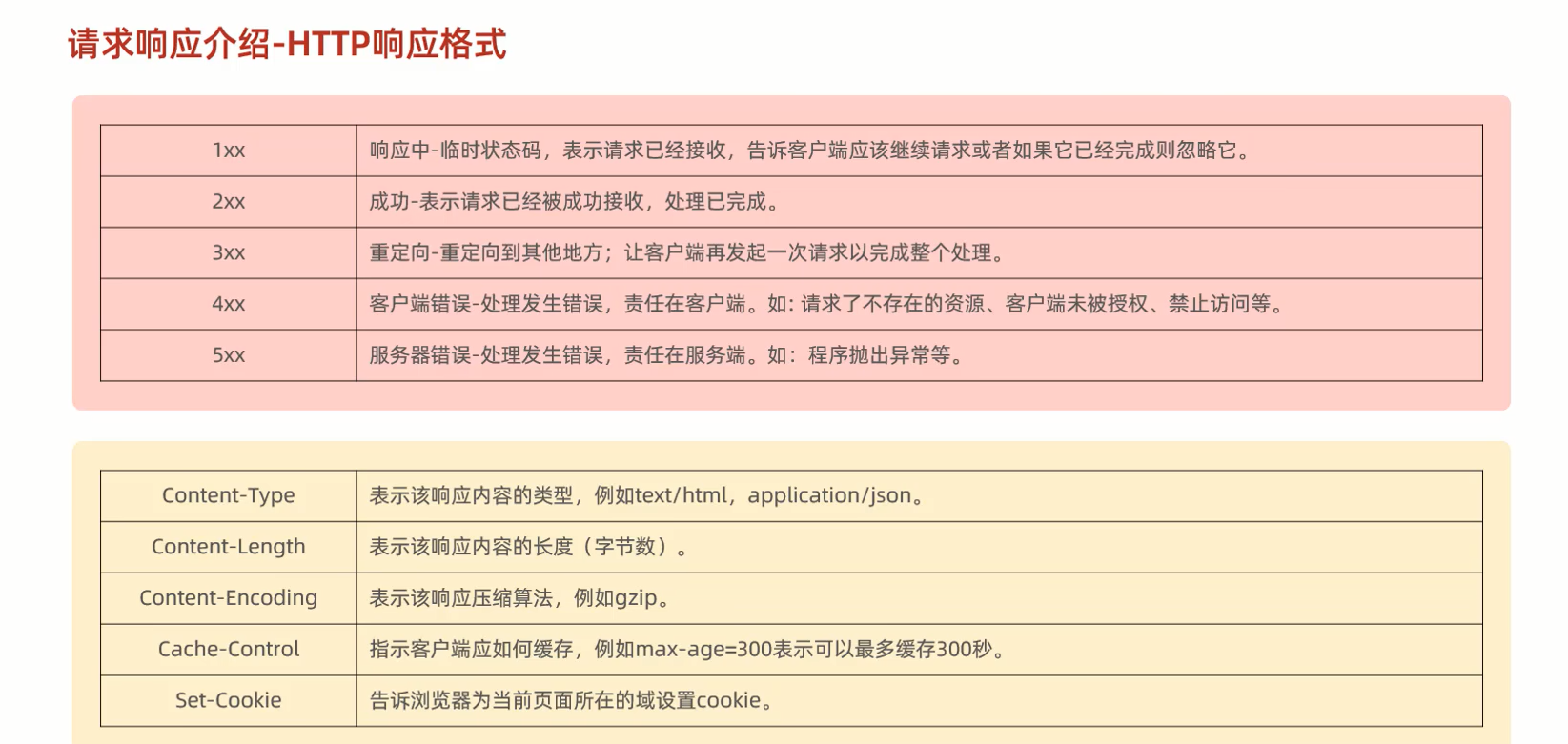 java 请求无响应 java请求和响应_请求数据_13