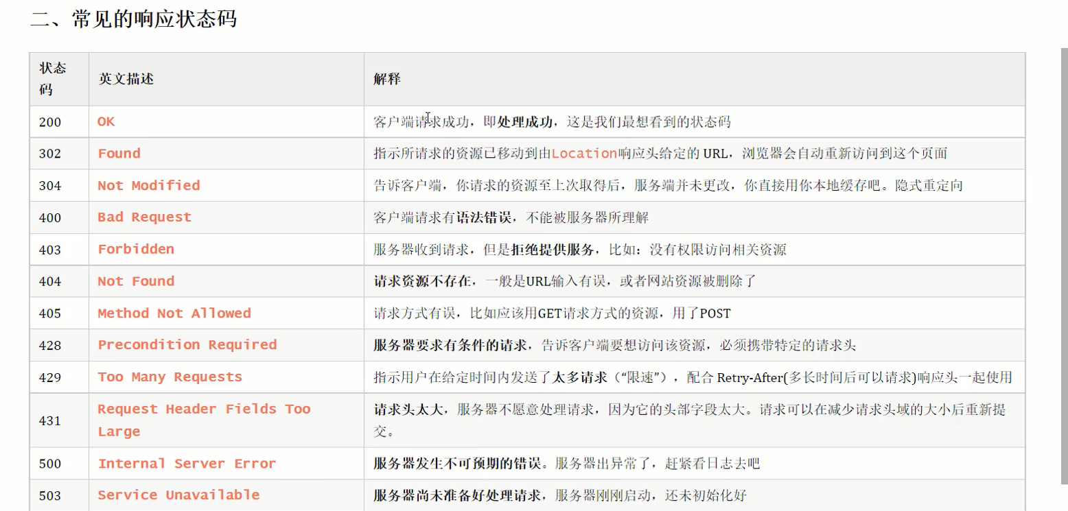 java 请求无响应 java请求和响应_System_14