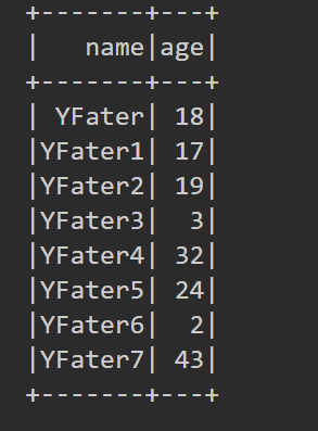 spark dataframe差集 spark dataframe groupby agg_spark