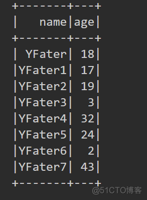 spark dataframe差集 spark dataframe groupby agg_python