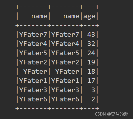 spark dataframe差集 spark dataframe groupby agg_sql_03