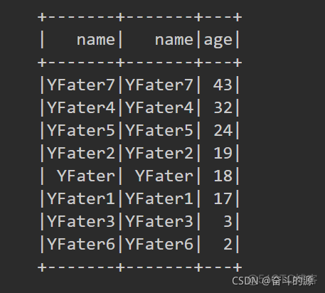 spark dataframe差集 spark dataframe groupby agg_spark dataframe差集_03