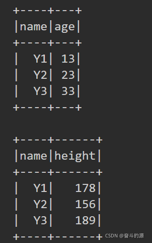 spark dataframe差集 spark dataframe groupby agg_大数据_12