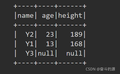 spark dataframe差集 spark dataframe groupby agg_sql_30