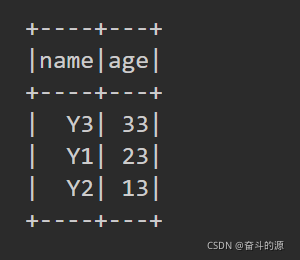 spark dataframe差集 spark dataframe groupby agg_大数据_33