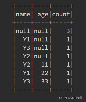 spark dataframe差集 spark dataframe groupby agg_sql_38