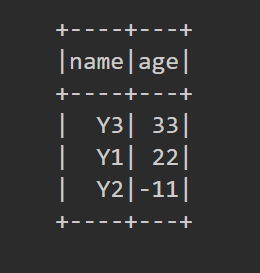 spark dataframe差集 spark dataframe groupby agg_sql_46